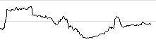 Praseodym Chart